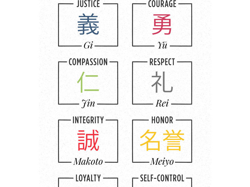 The Bushido Code 8 Principles Of Samurai