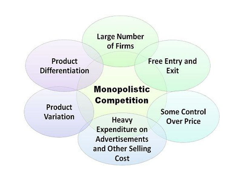 monopolistic competition