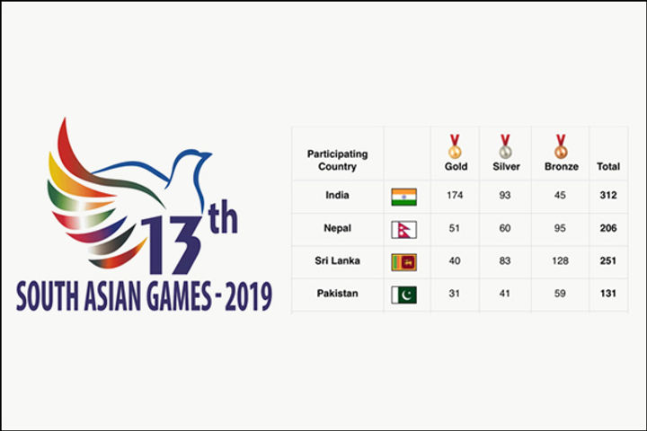 Indian players performed well in South Asian Games