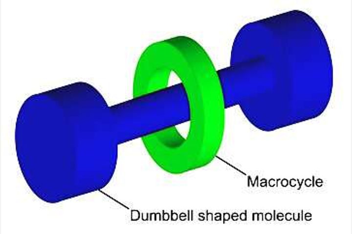 Amsterdam researchers develop world fastest molecular shuttle Amsterdam researchers develop world fastest molecular shuttle