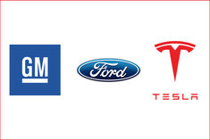 Tesla market value zooms past that of GM and Ford  combined  