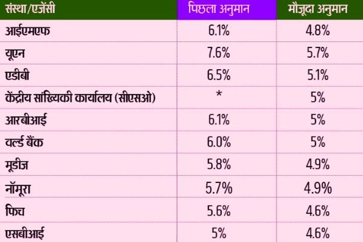Temporary slowdown in Indian economy, will soon improve Temporary slowdown in Indian economy, will soon improve