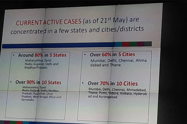 80% of active COVID19 cases now in 5 States, 60% in 5 Cities Govt