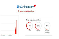 Microsoft Outook Office