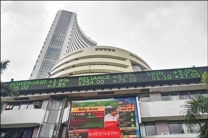 Sensex trading up 253 points and Nifty trading above 70 points