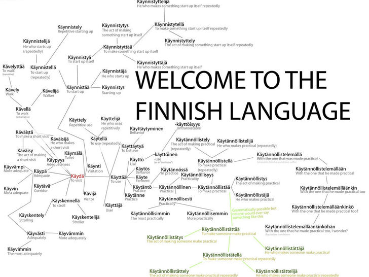 Language of Finland