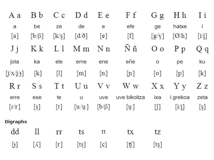 Miscellaneous Gallery 7 Hardest Languages To Learn Shortpedia