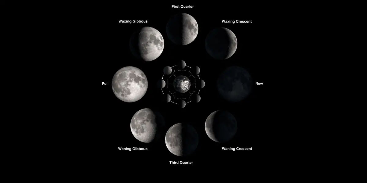 space, space facts, space fact, fun facts, fun facts space, moon, moon facts, un facts,  earth facts