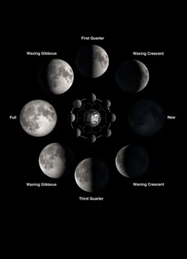 space, space facts, space fact, fun facts, fun facts space, moon, moon facts, un facts,  earth facts