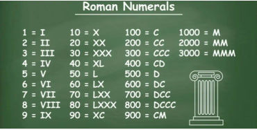 Fun Facts Of Maths : Fun Fact! Roman Numerals Were Invented as a Trading  System | Shortpedia