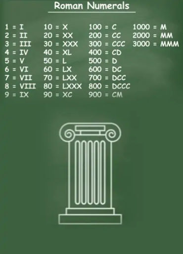 maths facts, fun maths, fun facts about math, weird fact about math 