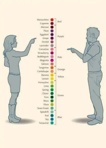 color facts, color, facts about mind, facts of color