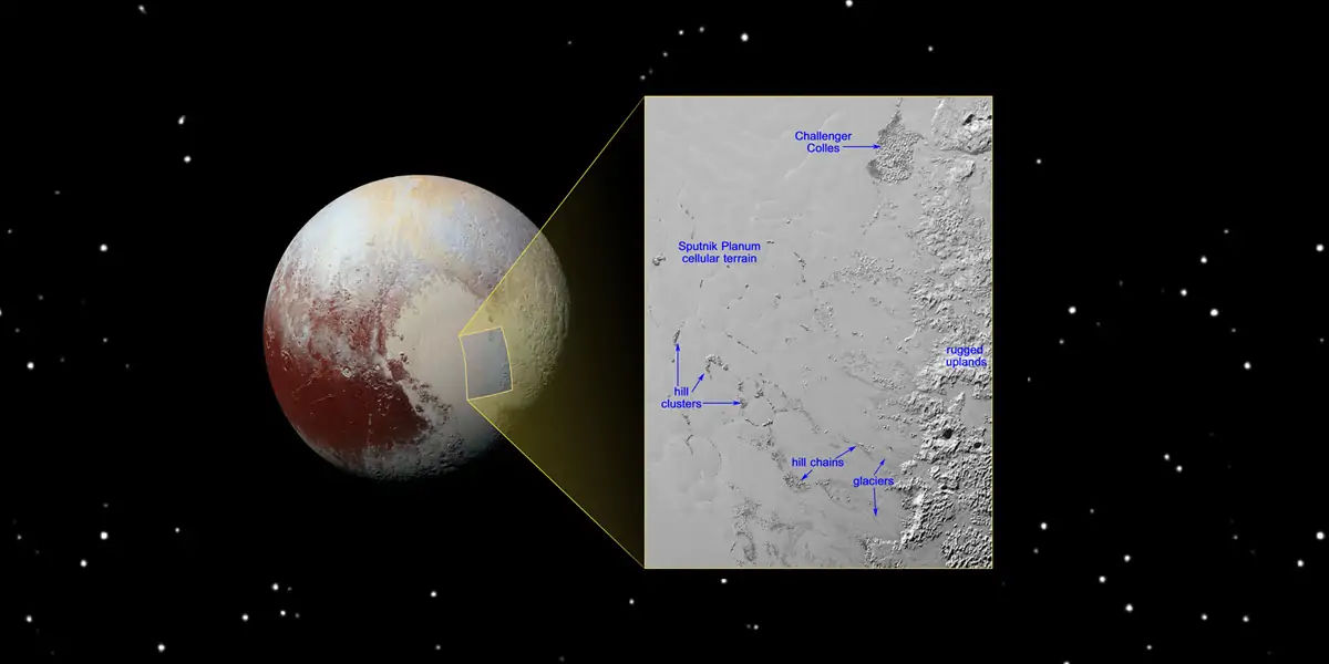 pluto, pluto facts, facts about pluto, pluto discovery, pluto fact, space facts, pluto name, pluto h