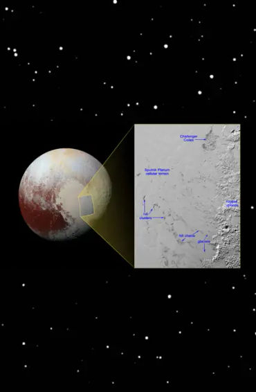 pluto, pluto facts, facts about pluto, pluto discovery, pluto fact, space facts, pluto name, pluto h