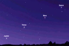 four planets will be seen in the sky in the east direction