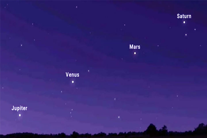 four planets will be seen in the sky in the east direction