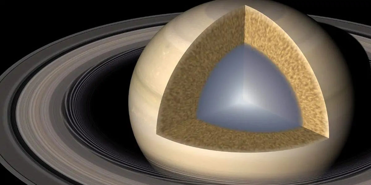 saturn, saturn facts, facts about saturn, saturn rings, rings of saturn, all about saturn, 