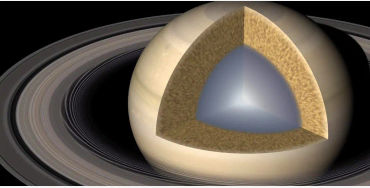 saturn, saturn facts, facts about saturn, saturn rings, rings of saturn, all about saturn, 