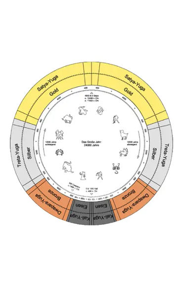 facts, facts about hinduism, hinduism facts, holy scriptures, facts about purans, facts about bhagwa