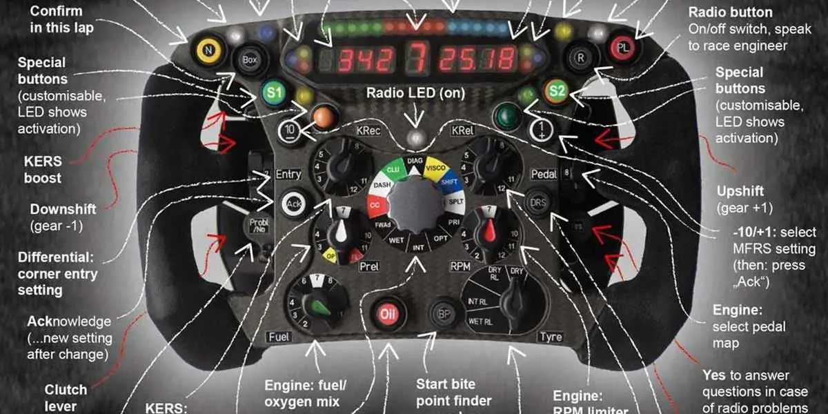 f1 cars, f1 facts, facts about f1, facts about f1 cars, f1 cars facts, f1 cars engine, f1 car engine