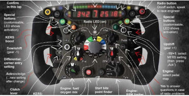 f1 cars, f1 facts, facts about f1, facts about f1 cars, f1 cars facts, f1 cars engine, f1 car engine