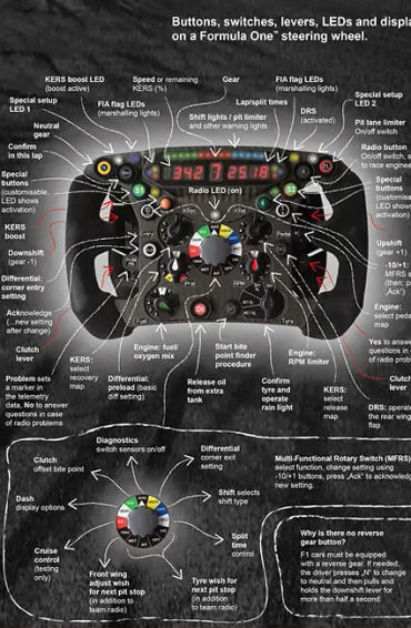 f1 cars, f1 facts, facts about f1, facts about f1 cars, f1 cars facts, f1 cars engine, f1 car engine