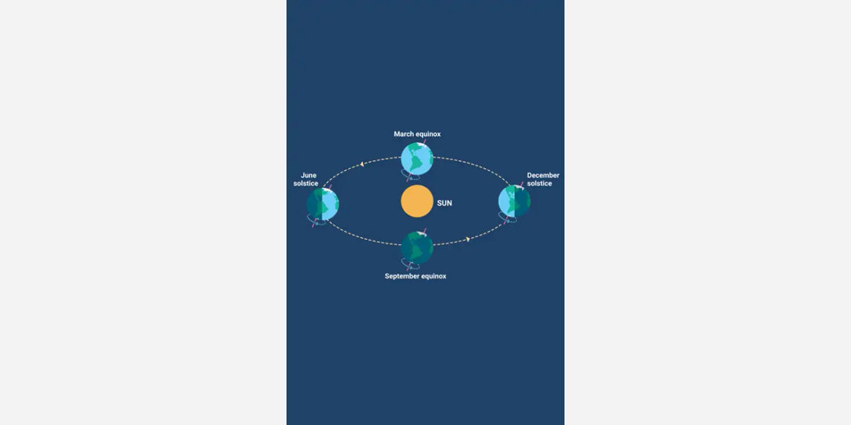 tides, sun, moon, centrifugal forces, gravitational pull, earth, ingersoll, water, kinetic energy