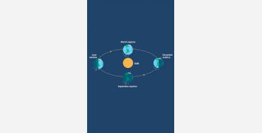 tides, sun, moon, centrifugal forces, gravitational pull, earth, ingersoll, water, kinetic energy