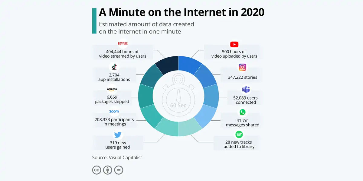 netflix, socks, netflix socks, pulse, electronic device, google, traffic
