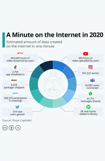 netflix, socks, netflix socks, pulse, electronic device, google, traffic