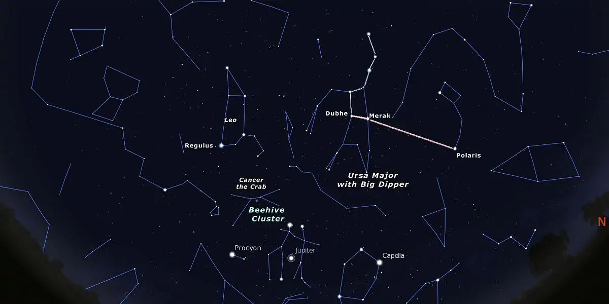 Constellations