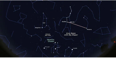 Constellations