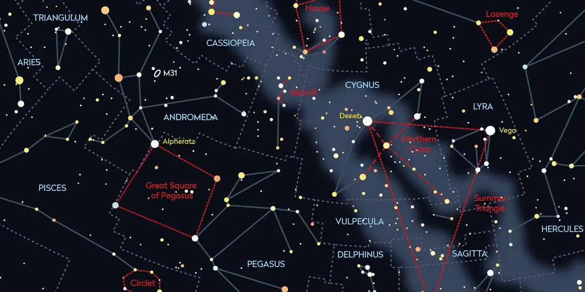 constellations, night, sky, glowing, ancient, magnitude, sirius, mensa, visual, greek