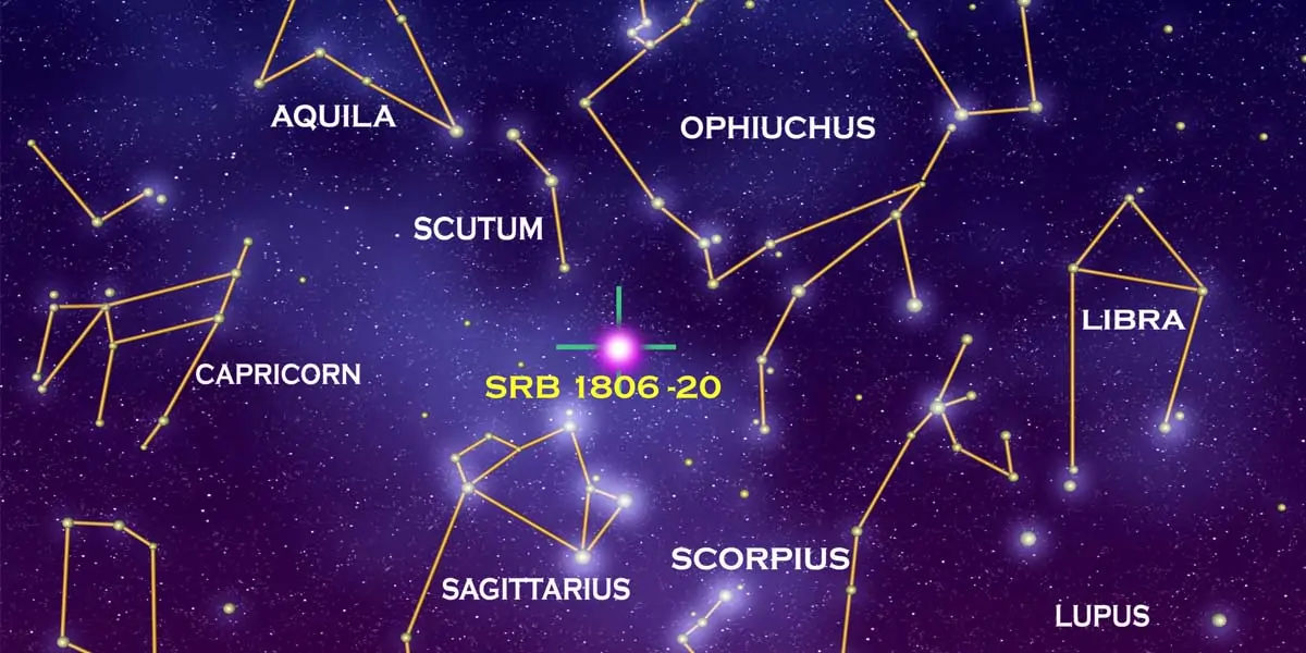 constellations, night, sky, glowing, ancient, magnitude, sirius, mensa, visual, greek