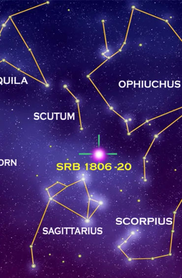 constellations, night, sky, glowing, ancient, magnitude, sirius, mensa, visual, greek