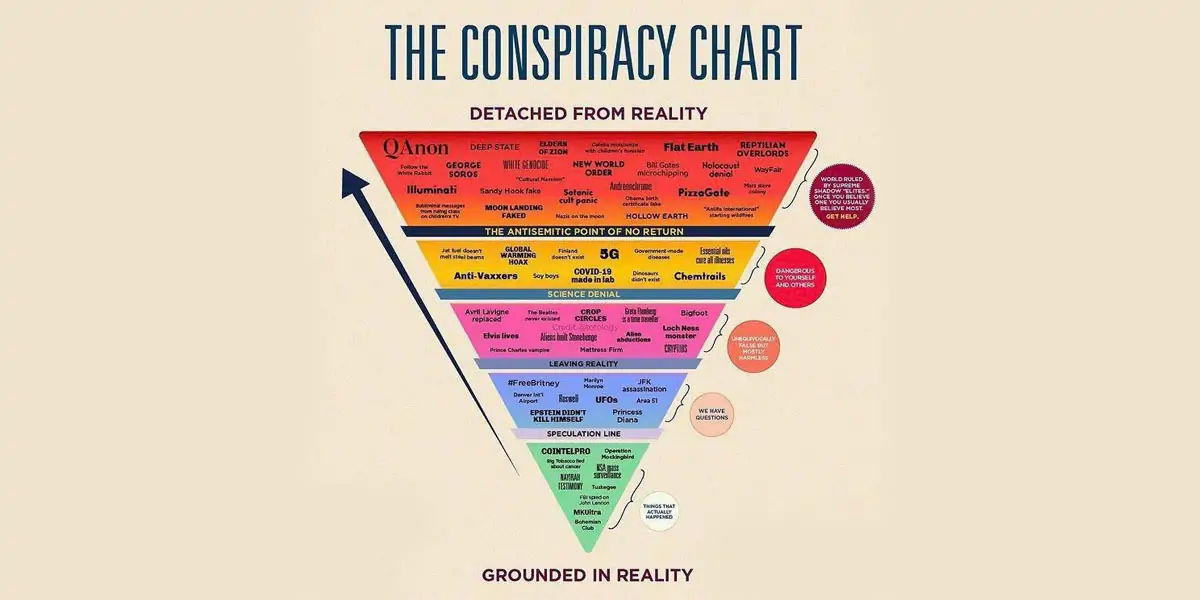 conspiracy, theory, prophecy fails, Leon Festinger, backfire effect