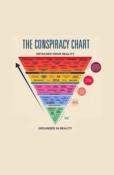 conspiracy, theory, prophecy fails, Leon Festinger, backfire effect