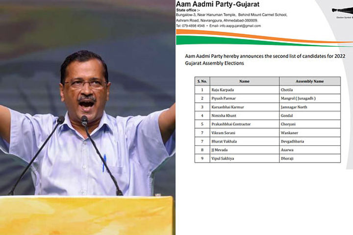Gujarat Assembly Elections: Aam Aadmi Party releases second list of candidates