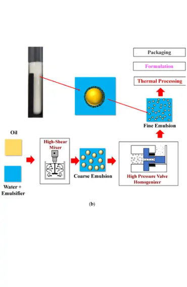 milk, substitute, plant milk, vegan, soya milk, coconut milk, almond milk