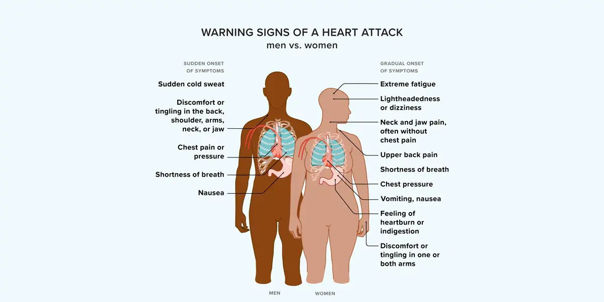cardiac illness 