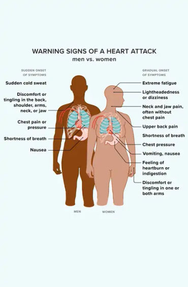 cardiac illness 