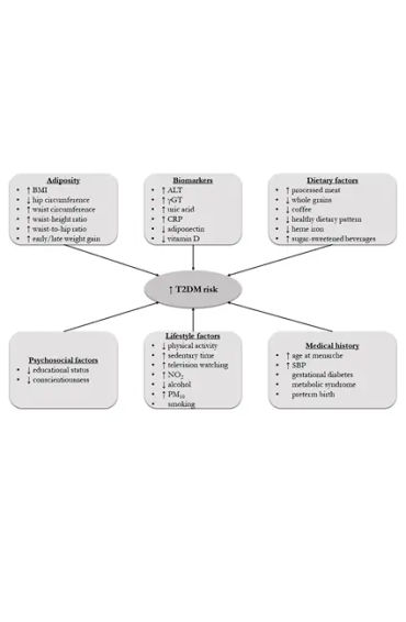 type 2 diabetes,  insulin, resistance, American Diabetes Association, strenuous exercise, weight red