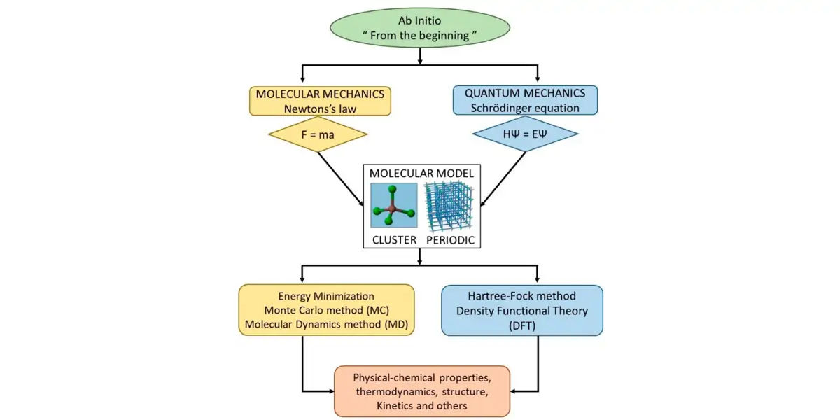 crystal, mineral structure, geometry, tetragonal, hexagonal, trigonal, triclinic, monoclinic, healer