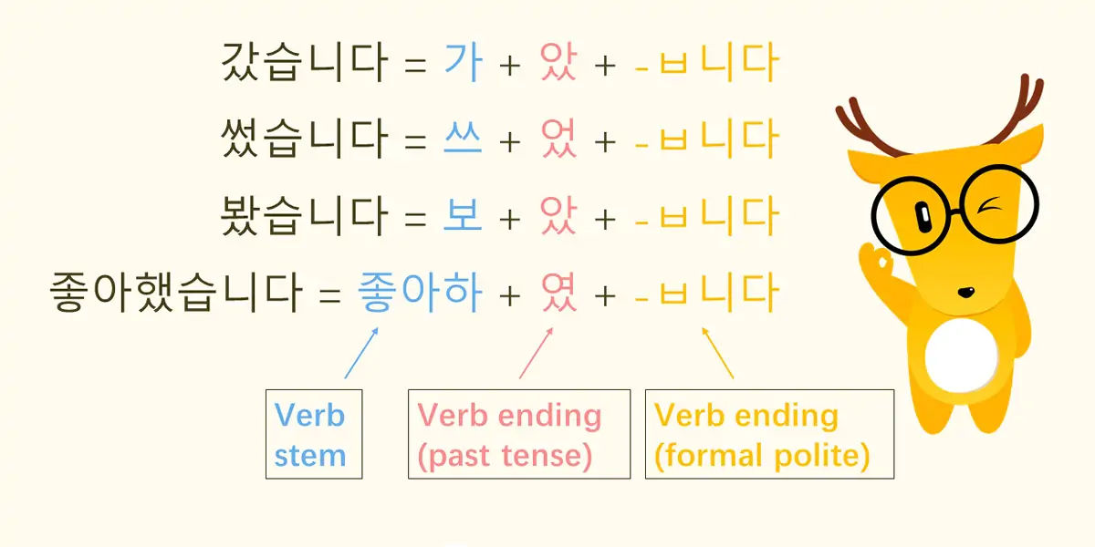 korean, language, English, hangul, verb, Chinese