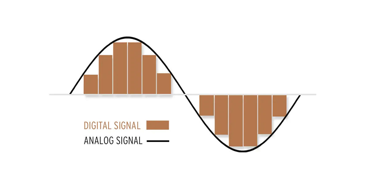 digital sound