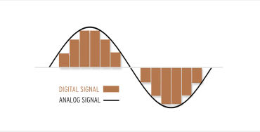  digital sound