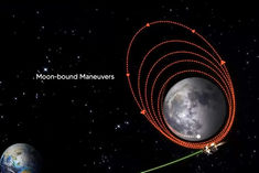 Chandrayaan 3 reached near the moon completed the process of changing the orbit