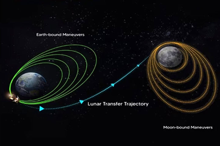 chandrayaan3 reaches closer to the moon landing will be on august 23